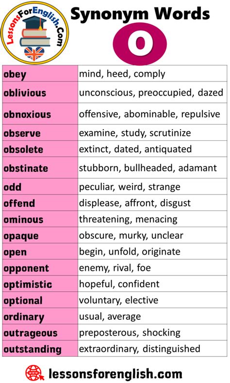 synonyms for stubborn starting with o
